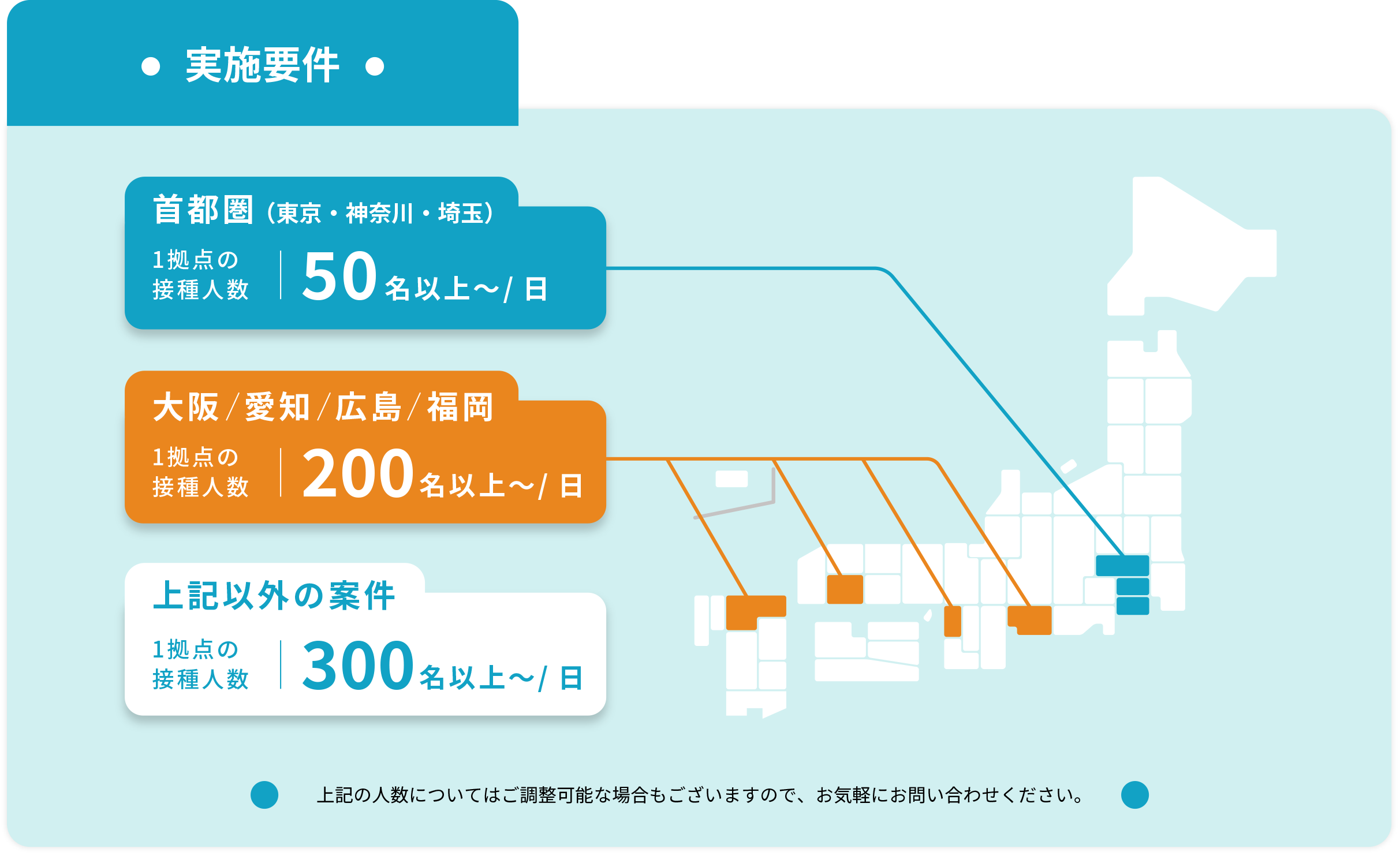 定期健康診断コース