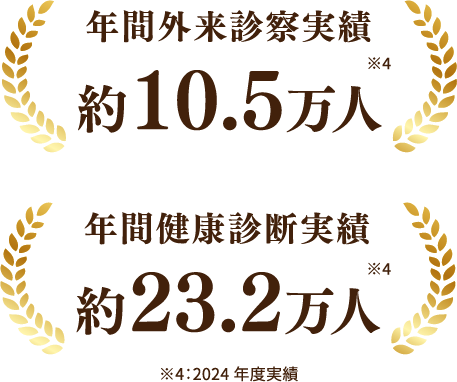 年間外来診察実績約10.5万人、年間健康診断実績約23.2万人