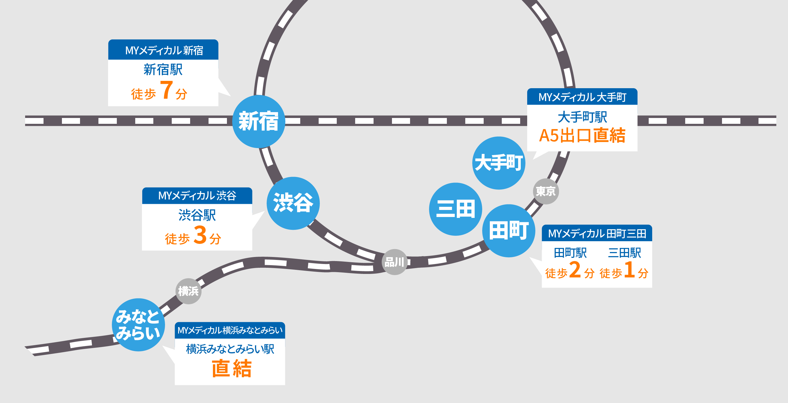 5拠点の位置関係の図