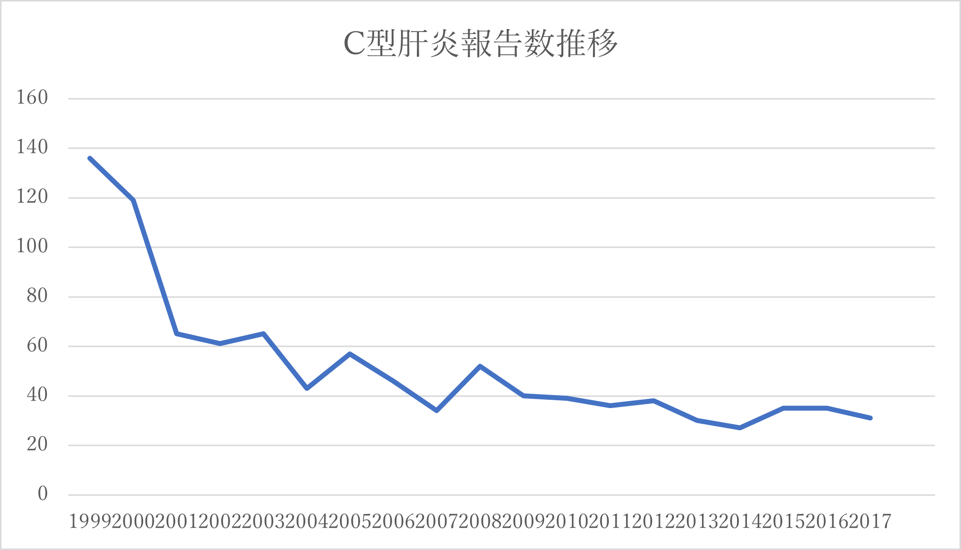  HCV は COVID-19 を殺すことができますか?