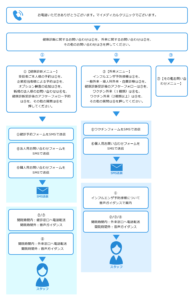 コールフローのご案内