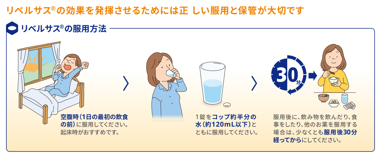 リベルサスでダイエットを成功するための飲み方（服用方法）