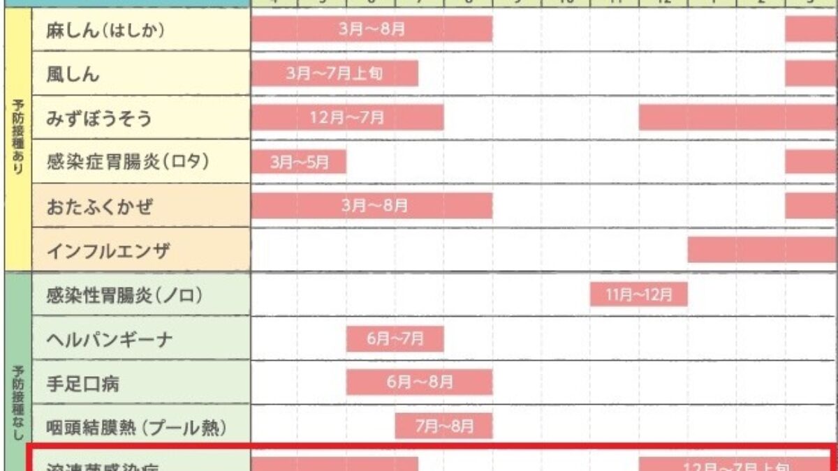 溶連菌 大人 きつい