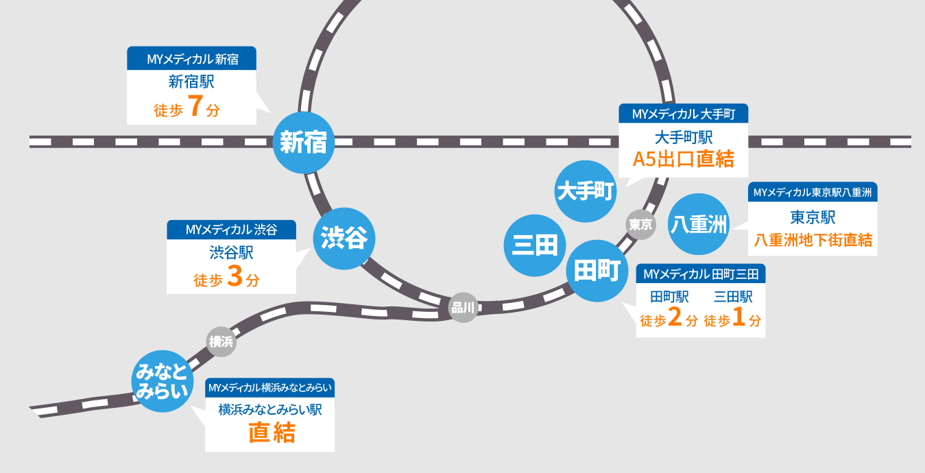 5拠点の位置関係の図